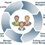 Human Capital Management