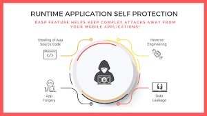 Application Self-Protection