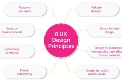 Creating Seamless User Experiences: Key Principles and Trends