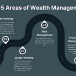 How Wealth Planners Help You Manage Risks