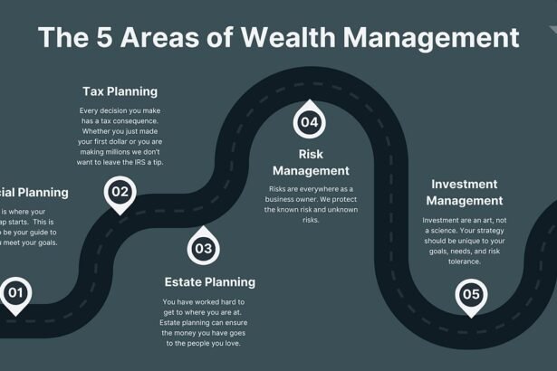 How Wealth Planners Help You Manage Risks