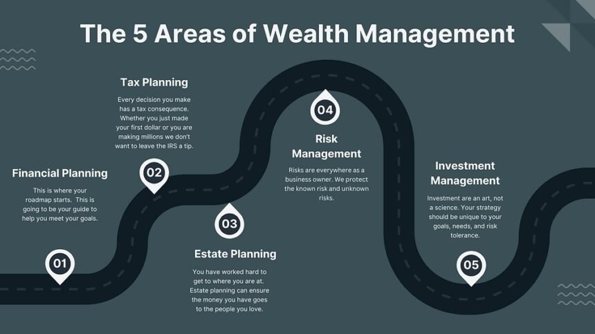 How Wealth Planners Help You Manage Risks